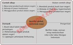 Tema 4 kelas 6 halaman 118. Kunci Jawaban Buku Siswa Tema 4 Kelas 6 Halaman 105 106 107 108 109 110 111 Sanjayaops