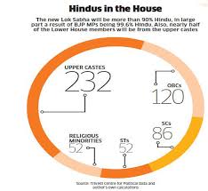 17th Lok Sabha In Many Ways The New Lower House Will Break