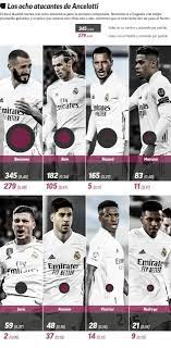 La historia del real madrid club de fútbol fundado oficialmente como un club de fútbol el 6 de marzo de 1902, el real madrid es el conjunto más laureado de nuestro país. 5erucu6v A44tm
