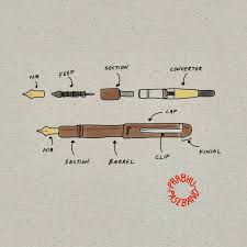 Read this article to know. Anatomy Of A Fountain Pen Fountainpens