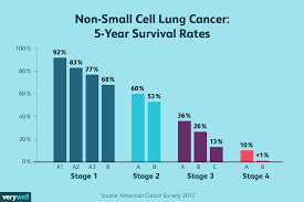 stage 4 lung cancer life expectancy