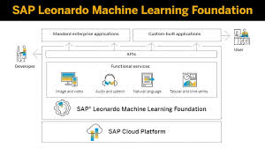 All content areas and tools that used to be hosted on the site have been migrated to … Sap En Twitter Unlock Knowledge From Structured And Unstructured Data Using Machine Learning Follow This Tutorial To Implement Sapleonardo Machine Learning Foundation Service In A Java Program Https T Co U2mkcigpvu Https T Co Fuuk80sbqy