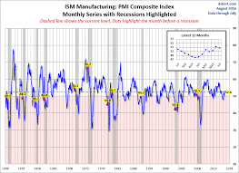 u s ism manufacturing index at 56 2 new to use