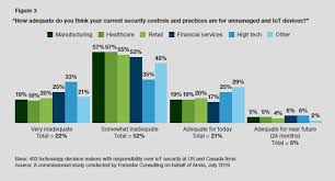 The main issues are to what extent cyberlaw has been applied in solving cybercrime cases in malaysia and which law is the most preferred and effective measure? 300 Terrifying Cybercrime Cybersecurity Statistics 2021