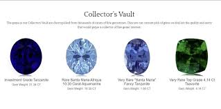 Articles about gemstones written by a gia graduate gemologist. The Rare Gemstone Company Home Facebook