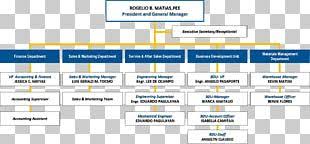 Organizational Chart Gea Group Corporate Group Company Png