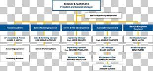 organizational chart gea group corporate group company png