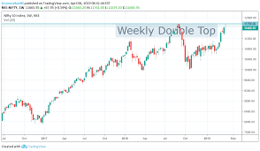 Nifty Weekly Double Top For Nse Nifty By Gnanasekar80