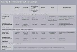 Alles bequem bei einer bank. Audi Bank Kredit Erfahrungen Test 2021