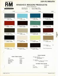 Image result for Golden Fawn 1974 Plymouth