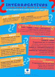 Interrogativos En Espanol En 2020 Espanol Clase De Espanol Educacion De Ninos