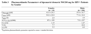 Image result for Tipranavir