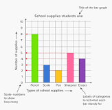 Image result for bar graph