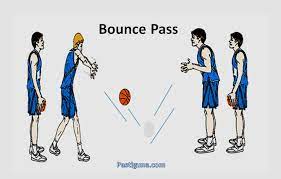 Selain beragam teknik dasar tersebut, di dalam bola basket juga ada gerakan kombinasi dan variasi. Sebutkan Teknik Dasar Permainan Bola Basket Beserta Gambarnya