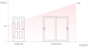 Door dimensions and hinge requirements. Standard Interior Door Sizes Theaterseatstore Blog
