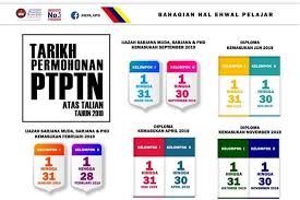 Untuk ambilan november nanti, terdapat lima program diploma pemohon mestilah memenuhi syarat kelayakan am dan syarat khas bagi setiap program yang. Jhepa Upsi Permohonan Atas Talian Pembiayaan Pendidikan Ptptn Bagi Pelajar Ijazah Sarjana Muda Sarjana Dan Phd Ambilan September 2019 Kelompok Ii Syarat Permohonan Pemohon Telah Menerima Surat Tawaran Kemasukan Ke