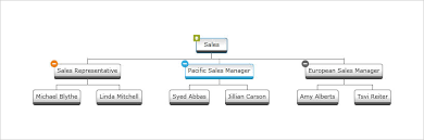 Org Chart Component Wpf Ultimate Ui