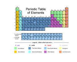 Check spelling or type a new query. Ncert Cbse Class 11 Chemistry Modern Periodic Table