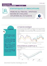 Check spelling or type a new query. Le Marche Du Travail Synthese Par L Observatoire Regional De L Emploi Des Pays De La Loire
