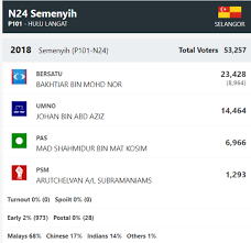 Последние твиты от bakhtiar affendi bin mohd nor (@bakhtiaraffendi). Ph Bn Name Candidates For Semenyih Glory Selliyal à®š à®² à®² à®¯à®²