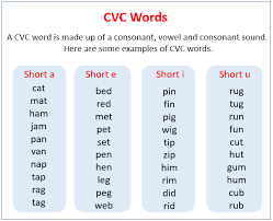 We have some examples below to get you started. Cvc Words 3 Video Lessons Examples Solutions