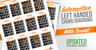 interactive left handed guitar chords diagram