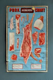 1950s Butcher Shop Chart In 2019 Meat Restaurant Butcher