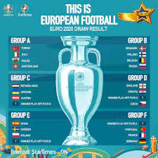 Startimes Uefa Euro 2020 Final Tournament Draw Results Facebook
