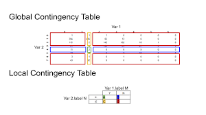 Image result for Contingency Table