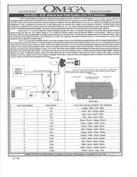 Gm Vats Key Resistance Chart Www Bedowntowndaytona Com