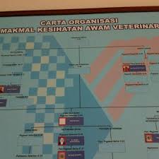 Kumpulan aku ditempatkan di makmal kesihatan awam veterinar (kav). Photos A Makmal Kesihatan Awam Veterinar Jabatan Haiwan Veterinaire A Sepang