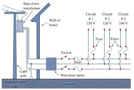 Supplying a stated 240/120 volts. Basic Residential Wiring Connections Guide Wira Electrical