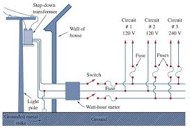 Normal supplies and wiring tactics for residential wiring sam maltese exhibits some common info concerning dwelling. Basic Residential Wiring Connections Guide Wira Electrical