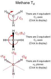 Examples would be carbon dioxide ( o=c=o ) and methane (ch4). Why Is Ch4 Not A Polar Compound Quora