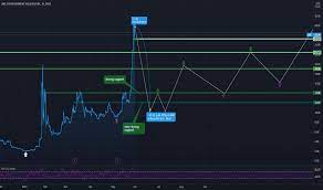 Amcor stock quote and amc charts. Idkwvwjqv6dh8m