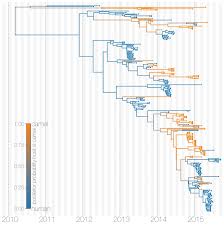 All contents belong to its rightful owners. Mers Cov Spillover At The Camel Human Interface Abstract Europe Pmc
