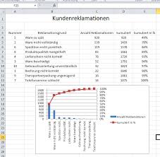 Create A Pareto Chart In Excel Ein Pareto Chart In Excel Erstellen Mit Kostenloser Excel Vorlage Diagramm Excel Tipps Excel Vorlage