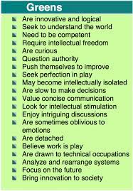 People whose personality color is orange aren't typically big party people. Pin On Teen Living