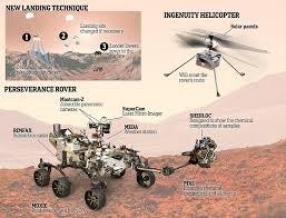 Nasa's mars perseverance rover makes final descent to the red planet. Nasa S Perseverance Rover To Mars Will Search For Alien Life Daily Mail Online