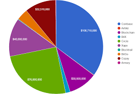 A Brief Look At Bitcoin Wallet Statistics Bitcoin News