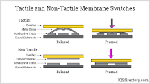 Assembly and Benefits of Membrane Switches