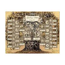 Create Your Own Family Tree Designs Using Many Different Programs Family Tree With Pictures Family Tree Designs Family Tree Template