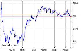 Thor Industries Share Price Tho Stock Quote Charts