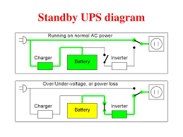Uninterruptable power supply is the artlcle explaining uninterruptible power supply systems: Ppt Uninterruptible Power Supply Ups Powerpoint Presentation Free Download Id 5662957