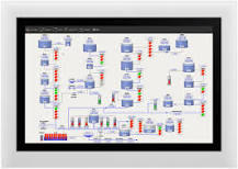 What is HMI? Human Machine Interface