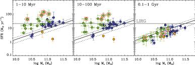 The philippine peso (currency code: Star Formation And Nuclear Activity In Luminous Infrared Galaxies An Infrared Through Radio Review Springerlink