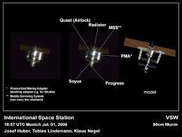 Image result for international space station through telescope
