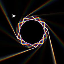 Raindrop Light Dispersion Physics Dispersion Of Light New Media Art