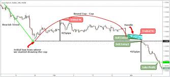 Gold cup and handle chart. Profitable Cup And Handle Trading Strategy