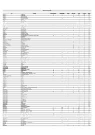 View menus and photo, read users' reviews and choose a restaurant near you. 2